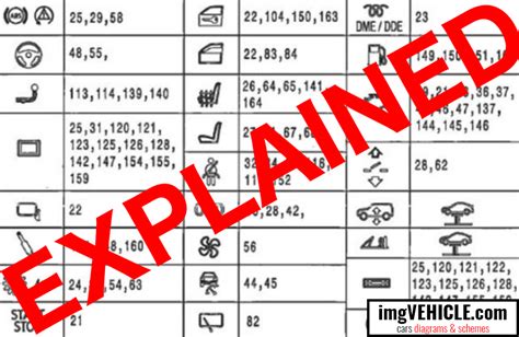 BMW fuse symbols